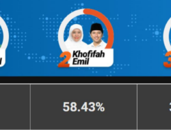 Update Quick Count Pilkada Jatim 2024: Khofifah Masih Memimpin